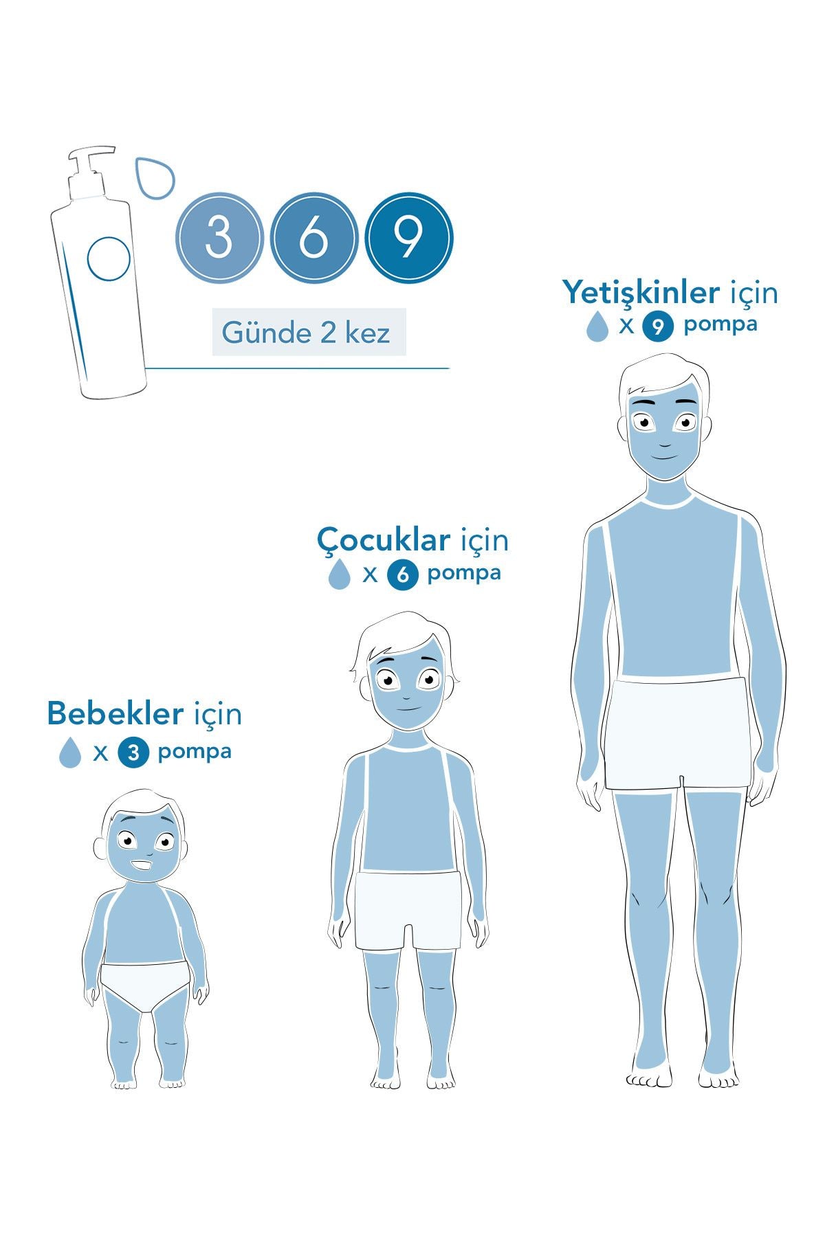 Bioderma Atoderm Intensive Balm Çok Kuru Atopi Eğilimli Cilt Nemlendirici Onarıcı Krem Yetişkin, Çocuk 500 ml